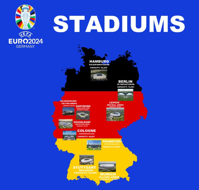 List of UEFA Euro 2024 Venues